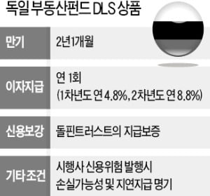 [마켓인사이트] 4660억 팔린 獨 부동산 DLS, 만기상환 지연…투자자 '불안'