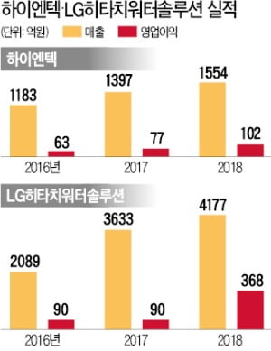 [마켓인사이트] LG전자 수처리 자회사, 테크로스에 매각 확정