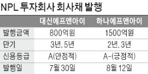 [마켓인사이트] 저금리 차입 나선 부실채권 투자회사들