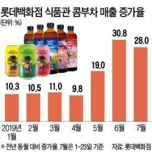 술? 아닙니다 발효음료 입니다…밀레니얼 세대의 물 '콤부차'