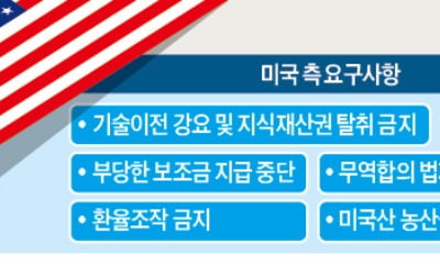 美·中, 30~31일 상하이서 협상 재개…지루한 '장기전' 예고