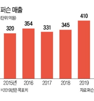 관장약 시장 점유율 50% '국내 1위'…퍼슨, 비만·항노화 시장에 '도전장'