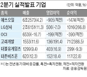 고려산업, 영업익 2배↑…워크아웃 졸업 '청신호'