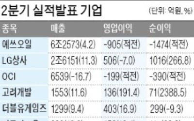 고려산업, 영업익 2배↑…워크아웃 졸업 '청신호'