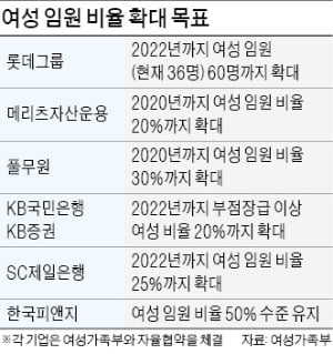 진선미 장관 "기업 여성 임원 늘리려면 CEO의 적극적 의지가 무엇보다 중요"