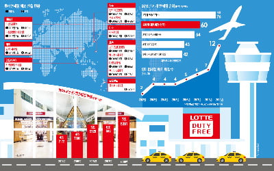 한국 라바 카지노, 매년 20% 고속성장…K뷰티 주요 판매 채널로 부상