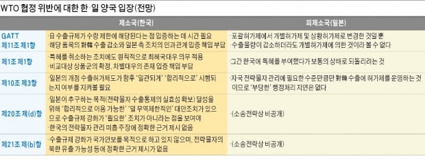 [뉴스의 맥] "日 수출규제는 안보 핑계 댄 경제보복" 국제여론 환기해야