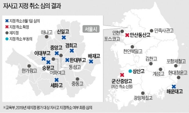 "자사고 폐지에 골몰하지 말고 일반고 살릴 대책부터 내놔야"