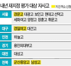 진보교육감이 밀어붙이는 '자사고 죽이기' 계속될 듯