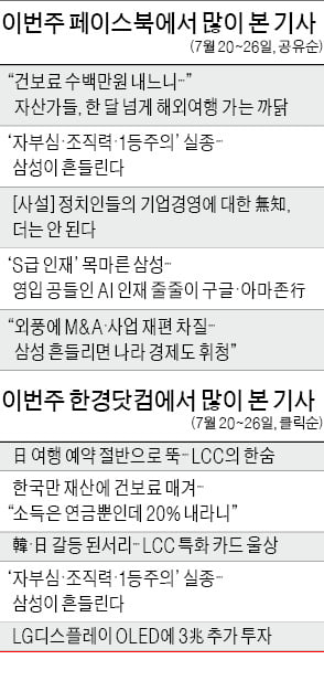 삼성 '자부심·조직력·1등주의' 실종¨"과잉 규제·反기업 정서 해소 시급"