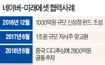 네이버파이낸셜, '한국판 위어바오' 될까