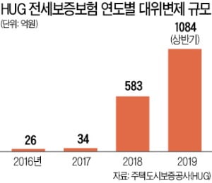 역전세난에…빌라 갭투자자 파산 도미노