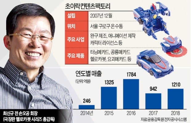 완구 캐릭터·애니메이션 결합한 초이락…"뮤지컬 등으로 영토확장"