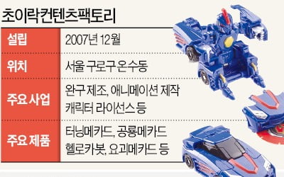 완구 캐릭터·애니메이션 결합한 초이락…"뮤지컬 등으로 영토확장"