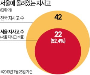 서울 자사高 8곳, 상산고처럼 '부활' 어려울 듯