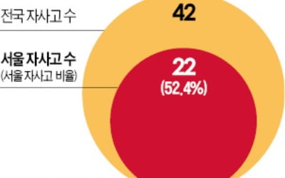 서울 자사高 8곳, 상산고처럼 '부활' 어려울 듯