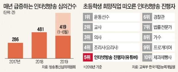 '벗방' 넘어 범죄 치닫는데…단속 사각지대 '1인 방송'