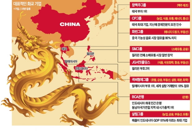 華商, 동남아 경제 70% 장악…'일대일로' 타고 글로벌 진격
