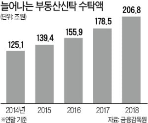 불붙은 부동산신탁 경쟁…우리·교보 가세