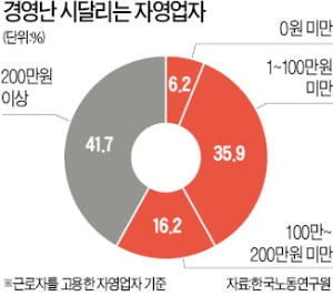 "건보료 실제 소득만큼만 내게 해달라" 편의점주들의 절규