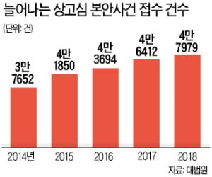 '상고심 제도' 해법 찾기 첫발 뗀 김명수 대법원장
