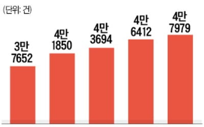 '상고심 제도' 해법 찾기 첫발 뗀 김명수 대법원장