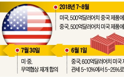 30일 다시 마주앉는 美·中…화웨이·농산물 '스몰딜'에 집중