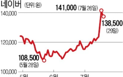 실적발표 후 급등한 네이버…증권사 '태세 전환'