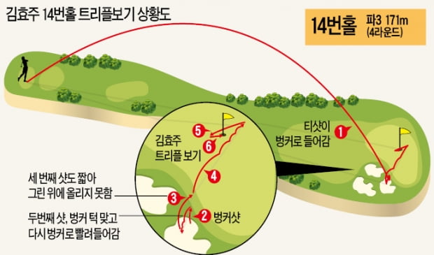 '언플레이어블' 선언 안한 김효주 왜?