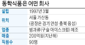 '미니멜츠'로 초·중·고생 입맛 사로잡은 동학식품 "구슬 아이스크림으로 동남아 시장도 잡겠다"