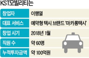 KST모빌리티 "민트색 '마카롱 택시'가 고객 심부름까지 해줍니다"