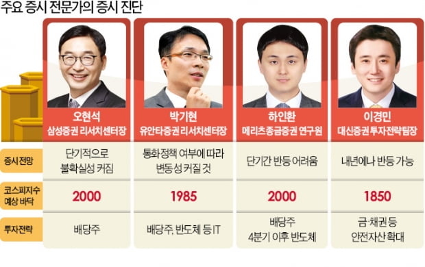 "코스피 2000은 단단한 바닥…배당주 투자에 집중해야"