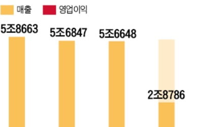 회사채 1000억 발행 나선 만도…구조조정 평가 '시험대'