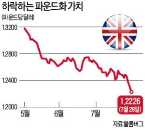 '노딜 공포' 커지는 英, 마트·기업 사재기…"물건 쌓을 창고 태부족"