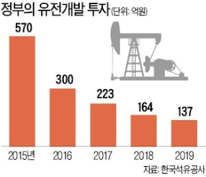 UAE 유전 생산 돌입한 석유公…"5~7년내 투자비 전액 회수할 것"