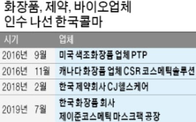 '덩치 키우기' 나선 한국콜마 "글로벌 뷰티헬스 기업 도약"