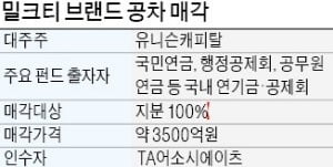 [단독] 밀크티 브랜드 '공차', 美 사모펀드에 판다