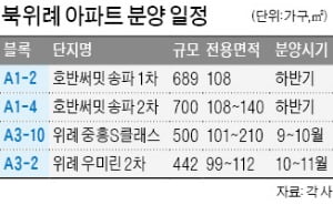 북위례 '분양가 갈등'…청약 또 연기