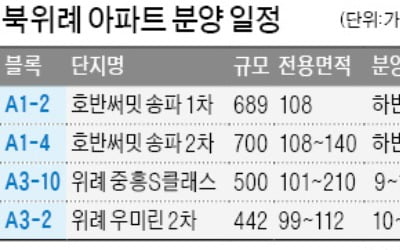 북위례 '분양가 갈등'…청약 또 연기