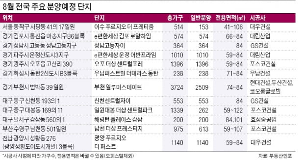 문닫히는 하반기 청약시장 8월 분양 노려라