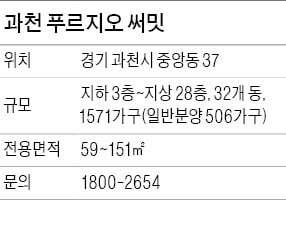 과천 푸르지오 써밋, 후분양 1호 단지…과천역·과천청사역 도보 이용