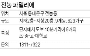 전농 파밀리에 아파트, 주변 단지보다 분양가 30% 저렴