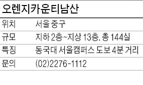 오렌지카운티남산, 5개 노선 역세권…전가구 복층형