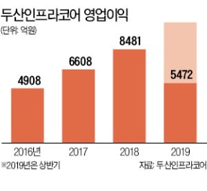 두산인프라, 佛 굴착기 대형 계약…시장 다변화 '가속'