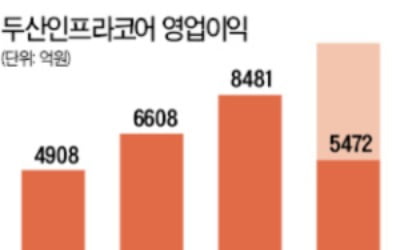 두산인프라, 佛 굴착기 대형 계약…시장 다변화 '가속'