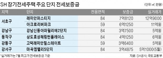 서울 장기전세 1076가구 공급…3년만에 최대…14일까지 접수