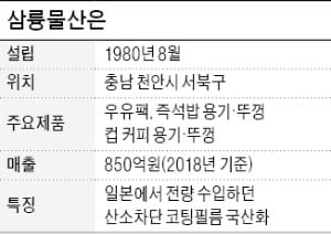 '즉석밥 뚜껑' 국산화한 삼륭…HMR 시장 넘본다