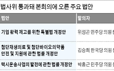 구조조정 돕는 기업활력법, 2024년까지 연장