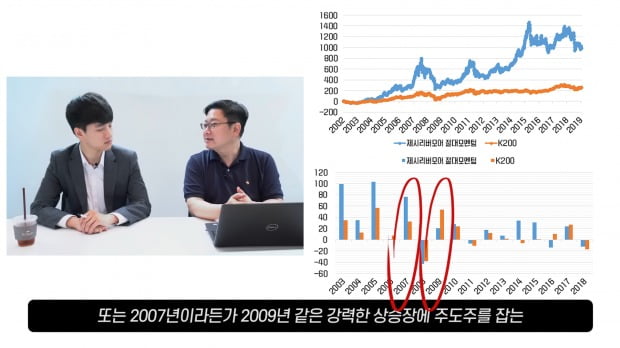 [투자대가 4탄] 개미의 전설! 추세매매의 창시자 제시 리버모어