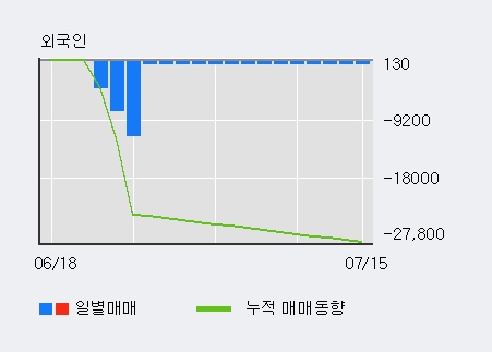 'JW중외제약' 5% 이상 상승, 주가 20일 이평선 상회, 단기·중기 이평선 역배열